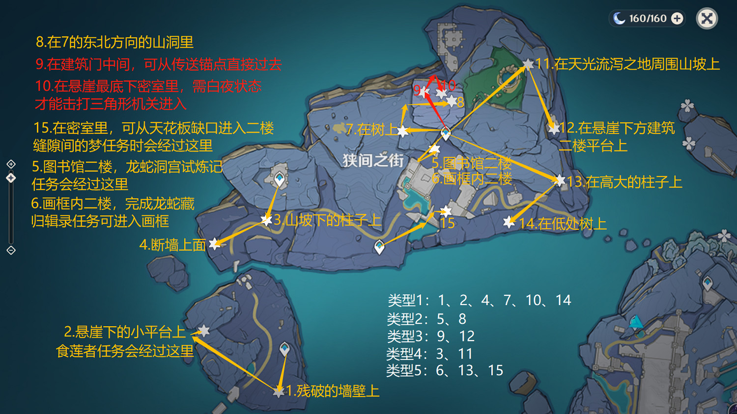 《原神》鍵紋在哪裡?淵下宮全鍵紋位置一覽 《原神》鍵紋在哪裡?淵下宮全鍵紋位置一覽