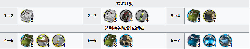 《明日方舟》澄閃精二材料 粉毛澄閃精二專三材料需求