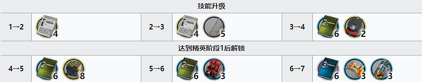 《明日方舟》寒芒克洛絲精二材料 寒芒克洛絲精二專三材料需求