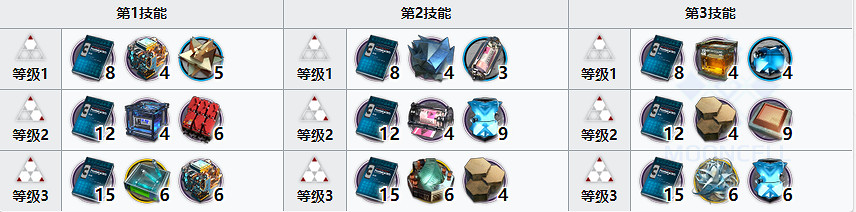 《明日方舟》令精二材料 春節限定令突破精二專三材料需求