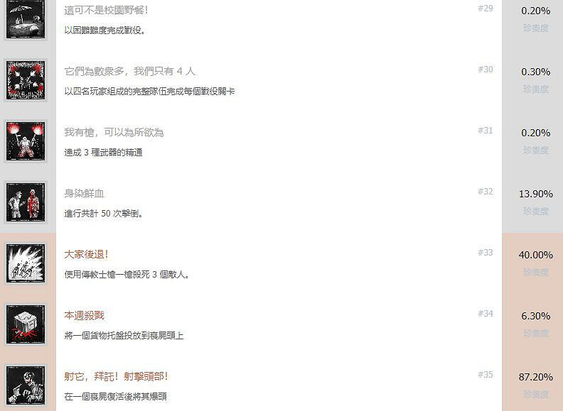 《殭屍部隊4死亡戰爭》遊戲獎杯有哪些?全成就解鎖條件一覽 《殭屍部隊4死亡戰爭》遊戲獎杯有哪些?全成就解鎖條件一覽