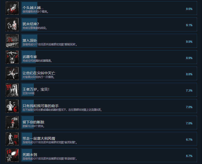 《殭屍部隊4死亡戰爭》Steam成就有什麽 Steam成就一覽 《殭屍部隊4死亡戰爭》Steam成就有什麽 Steam成就一覽