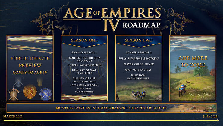 支援MOD工具 《世紀帝國4》第一賽季和第二賽季公布 支援MOD工具 《世紀帝國4》第一賽季和第二賽季公布