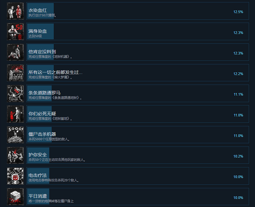 《殭屍部隊4死亡戰爭》Steam成就有什麽 Steam成就一覽 《殭屍部隊4死亡戰爭》Steam成就有什麽 Steam成就一覽