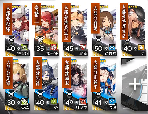 《明日方舟》灰齊山麓低配攻略 3月3日灰齊山麓等級8能天使單核