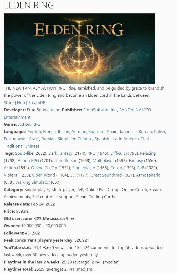 《艾爾登法環》PC版銷量僅用一周便突破一千萬套 《艾爾登法環》PC版銷量僅用一周便突破一千萬套