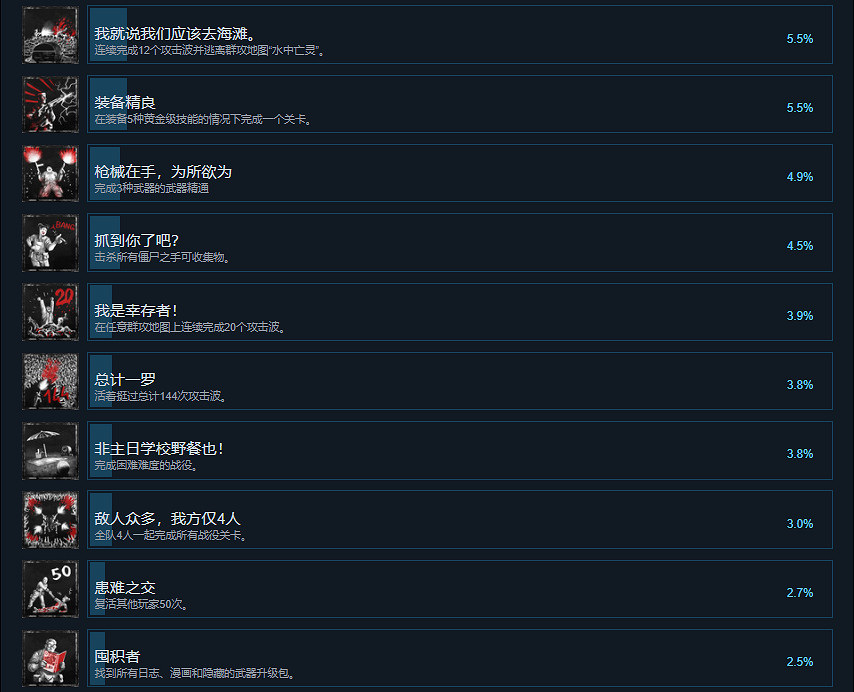 《殭屍部隊4死亡戰爭》Steam成就有什麽 Steam成就一覽 《殭屍部隊4死亡戰爭》Steam成就有什麽 Steam成就一覽