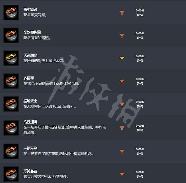 《跑車浪漫旅7》成就解鎖條件一覽 成就有哪些? 《跑車浪漫旅7》成就解鎖條件一覽 成就有哪些?