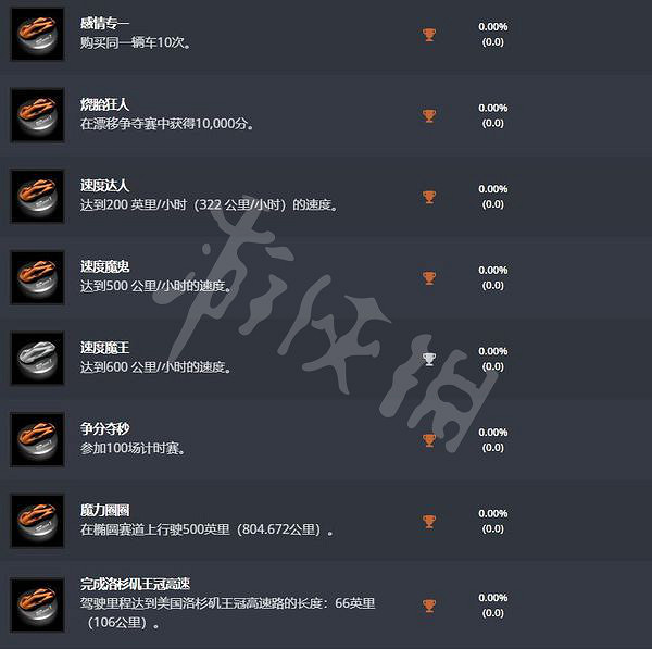 《跑車浪漫旅7》成就解鎖條件一覽 成就有哪些? 《跑車浪漫旅7》成就解鎖條件一覽 成就有哪些?