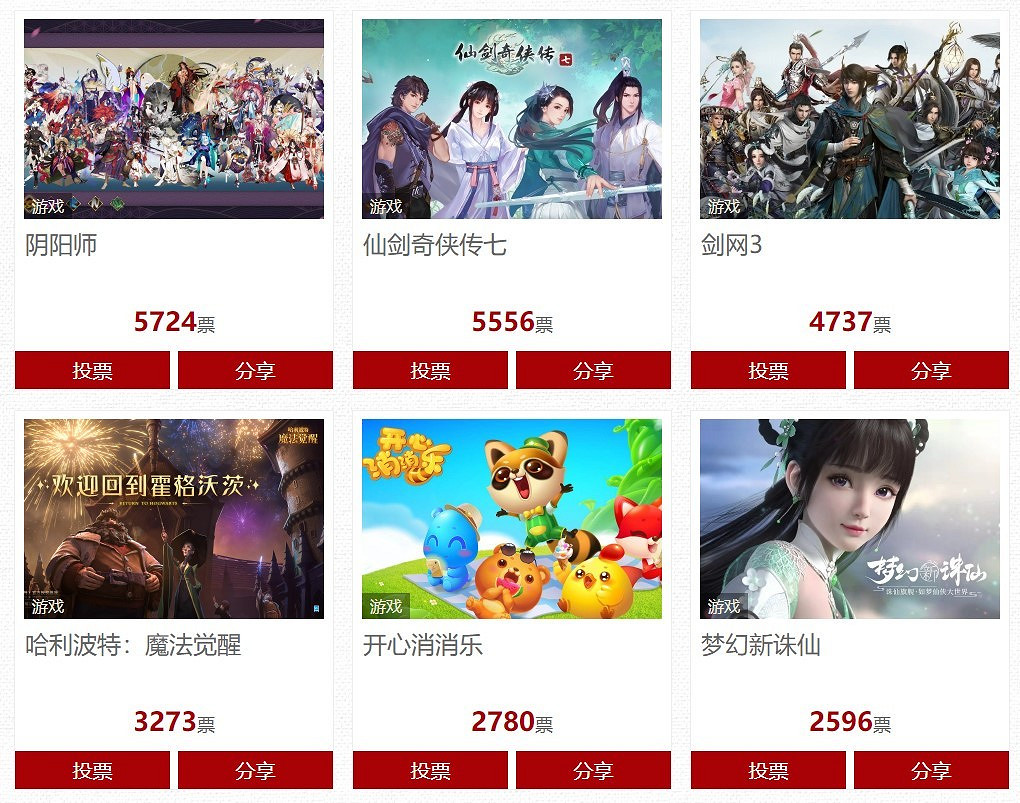 2021年國家十大IP評選:遊戲類米哈遊包攬前3 《原神》得票第一 2021年國家十大IP評選:遊戲類米哈遊包攬前3 《原神》得票第一