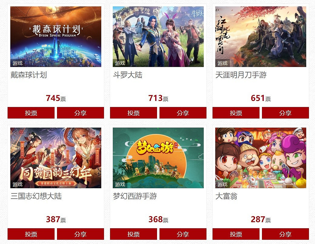 2021年國家十大IP評選:遊戲類米哈遊包攬前3 《原神》得票第一 2021年國家十大IP評選:遊戲類米哈遊包攬前3 《原神》得票第一