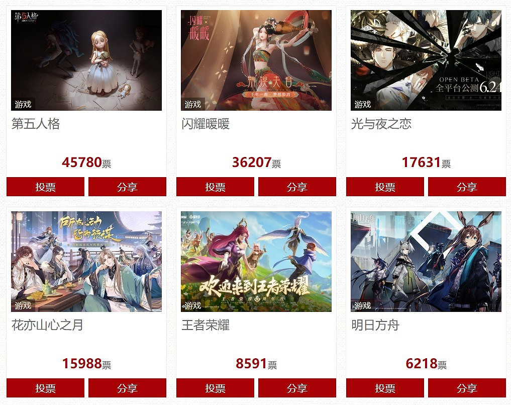 2021年國家十大IP評選:遊戲類米哈遊包攬前3 《原神》得票第一 2021年國家十大IP評選:遊戲類米哈遊包攬前3 《原神》得票第一