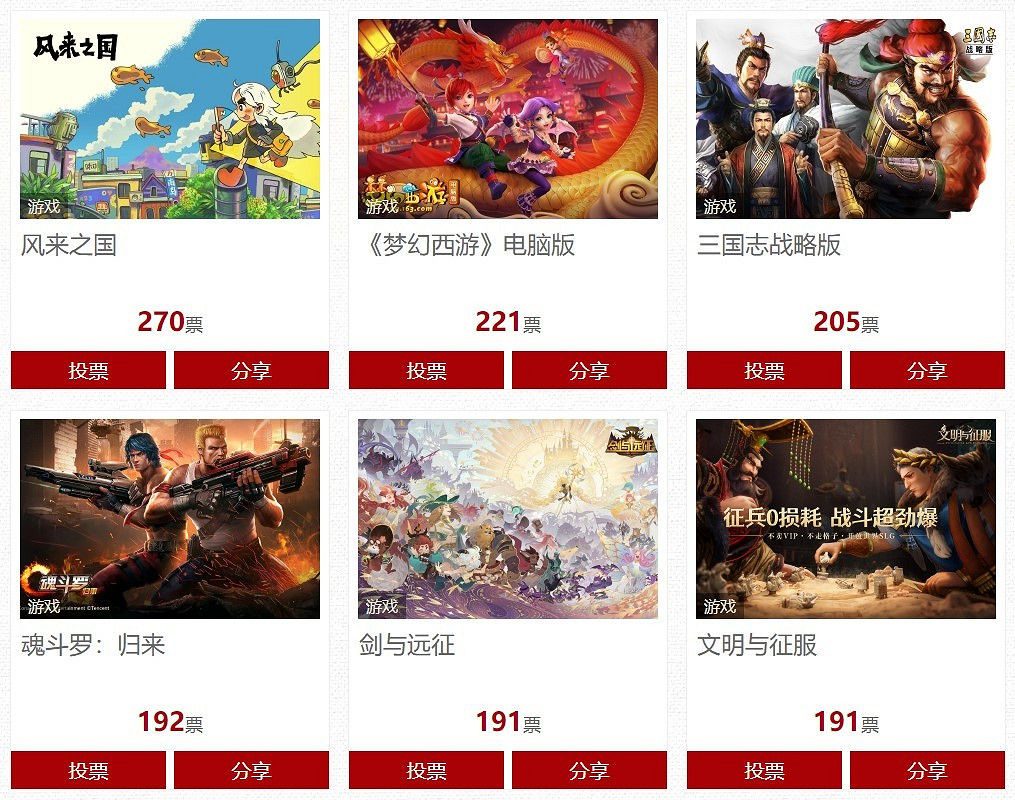 2021年國家十大IP評選:遊戲類米哈遊包攬前3 《原神》得票第一 2021年國家十大IP評選:遊戲類米哈遊包攬前3 《原神》得票第一