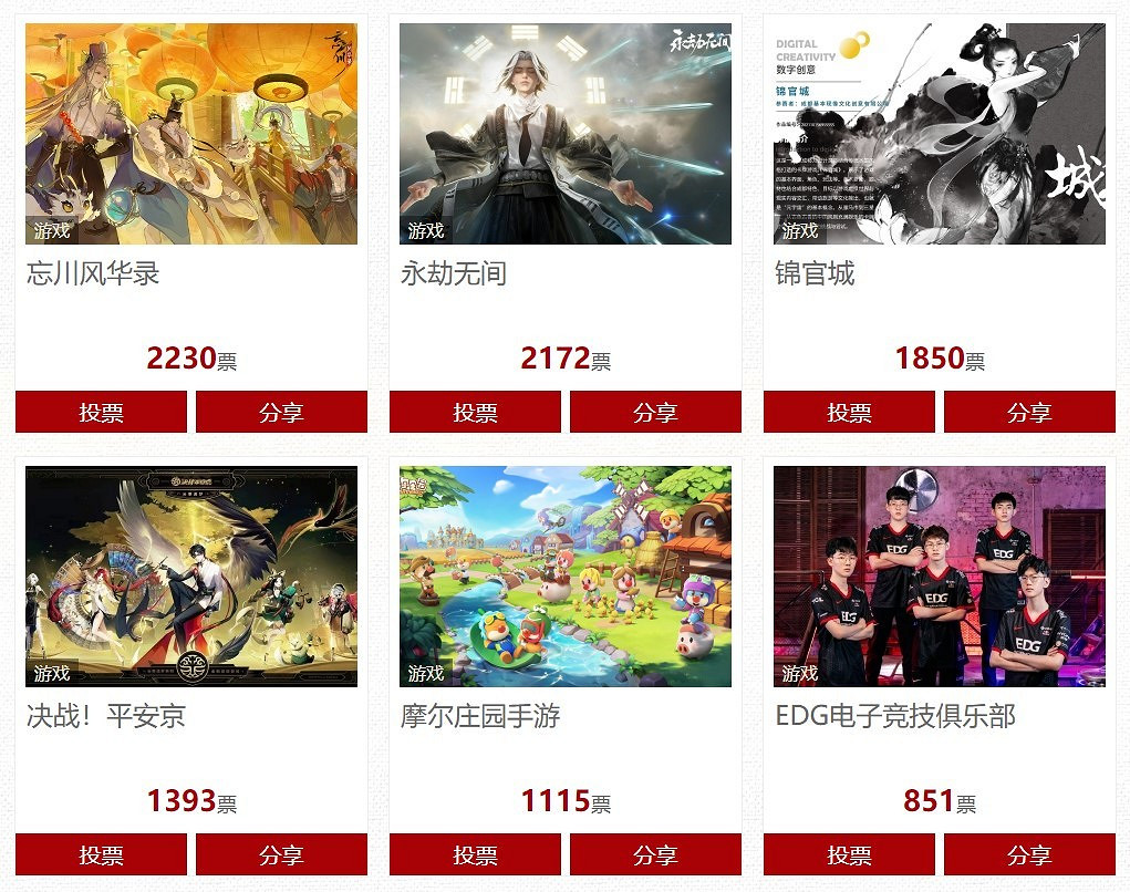 2021年國家十大IP評選:遊戲類米哈遊包攬前3 《原神》得票第一 2021年國家十大IP評選:遊戲類米哈遊包攬前3 《原神》得票第一