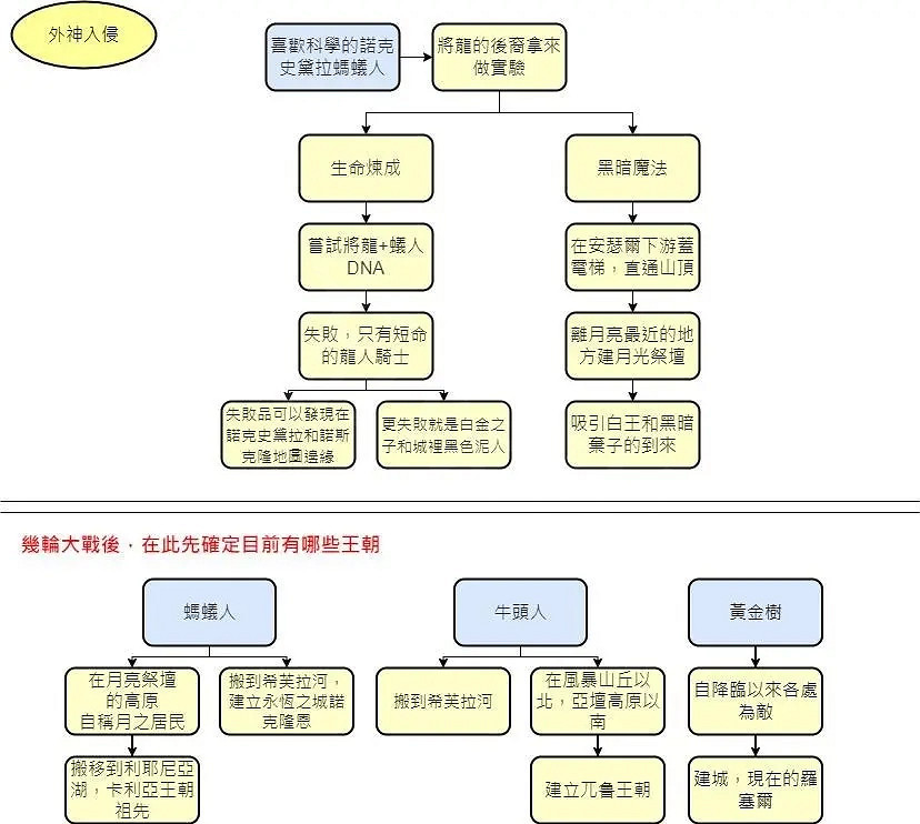 《艾爾登法環》故事背景是怎樣的?背景故事介紹 《艾爾登法環》故事背景是怎樣的?背景故事介紹