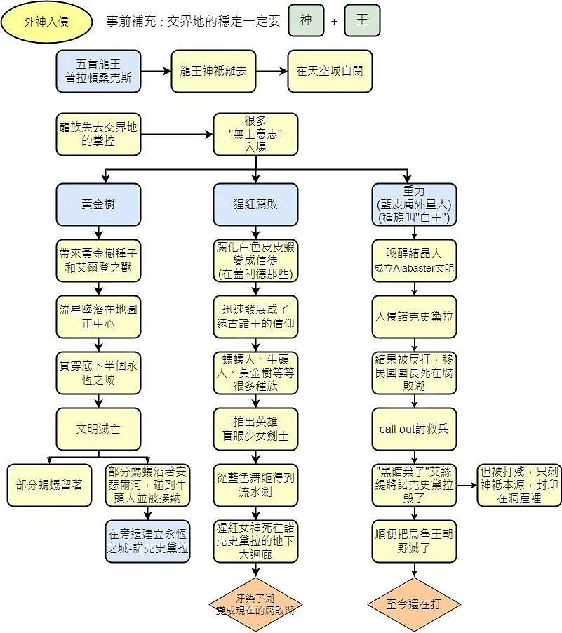 《艾爾登法環》故事背景是怎樣的?背景故事介紹 《艾爾登法環》故事背景是怎樣的?背景故事介紹