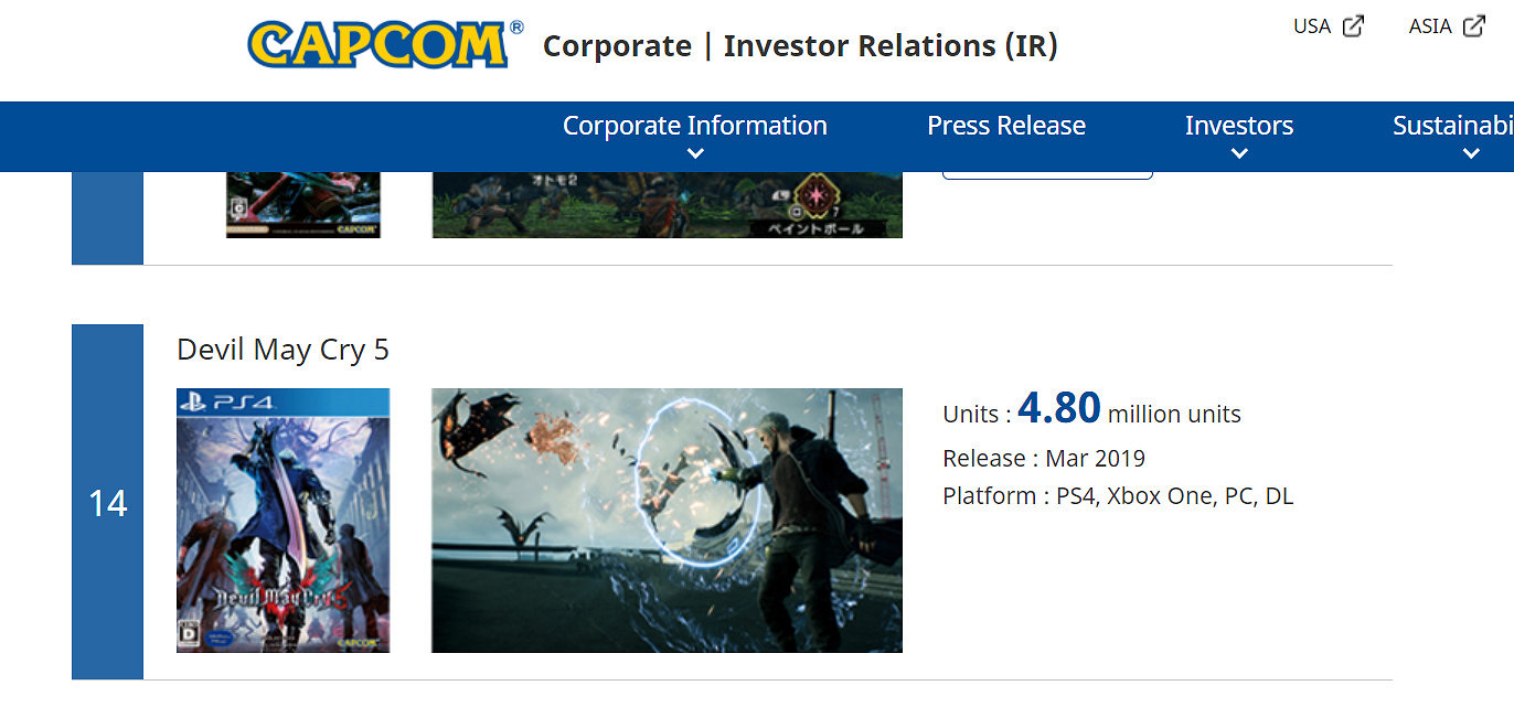 今天是《惡魔獵人5》發售3周年 全球銷量480萬套 今天是《惡魔獵人5》發售3周年 全球銷量480萬套