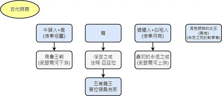 《艾爾登法環》故事背景是怎樣的?背景故事介紹 《艾爾登法環》故事背景是怎樣的?背景故事介紹