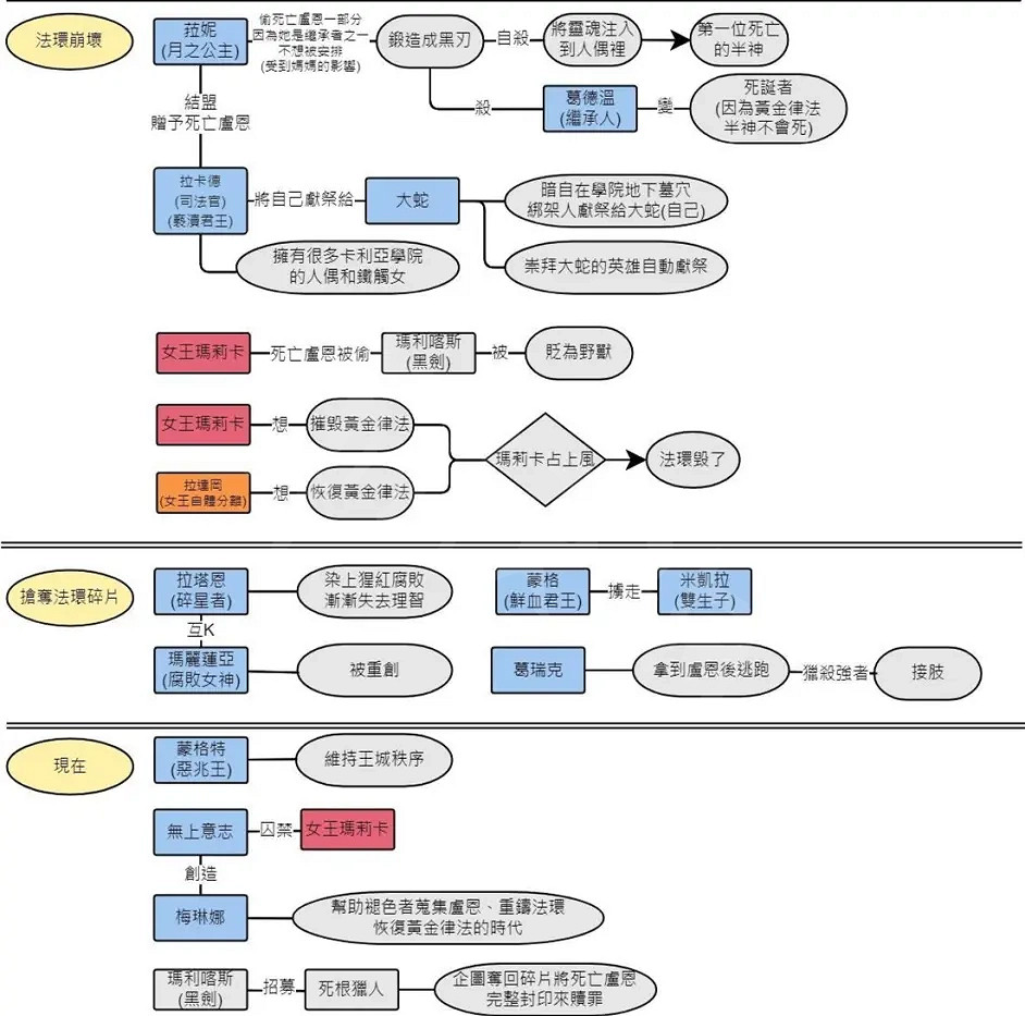 《艾爾登法環》故事背景是怎樣的?背景故事介紹 《艾爾登法環》故事背景是怎樣的?背景故事介紹