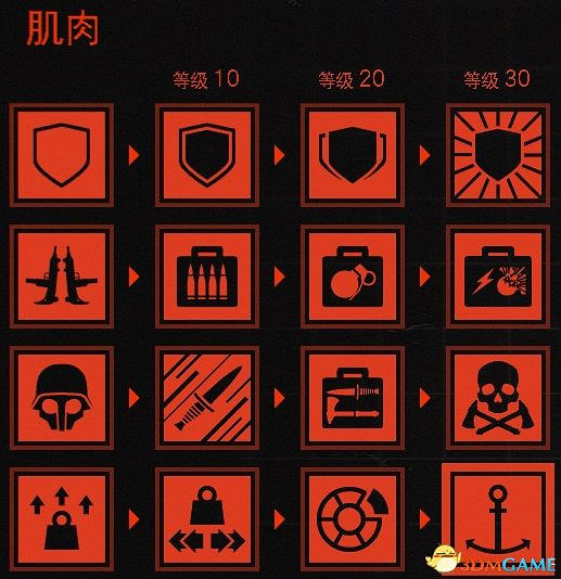 《德軍總部:新血脈》全技能效果詳解 全技能評價推薦 《德軍總部:新血脈》全技能效果詳解 全技能評價推薦