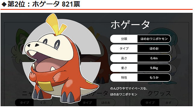 2000玩家評選《寶可夢:朱/紫》新禦三家 新葉喵人氣登頂 2000玩家評選《寶可夢:朱/紫》新禦三家 新葉喵人氣登頂