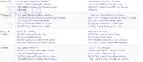《流亡黯道》A8beta測試中新改動匯總