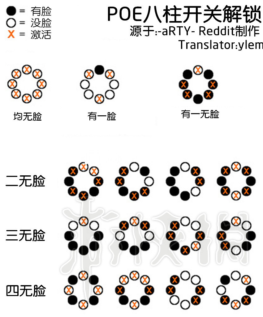 《流亡黯道》升華試煉迷宮全圖文攻略 升華試煉怎麽打? 《流亡黯道》升華試煉迷宮全圖文攻略 升華試煉怎麽打?