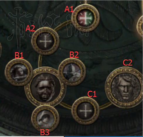 《流亡黯道》貴族職業背景及升華介紹 《流亡黯道》貴族職業背景及升華介紹