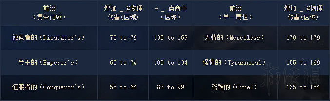《流亡黯道》特色內容玩法圖文介紹 和暗黑3哪個好玩? 《流亡黯道》特色內容玩法圖文介紹 和暗黑3哪個好玩?