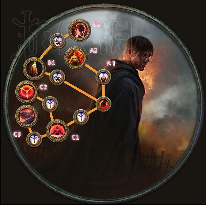 《流亡黯道》暗影職業介紹