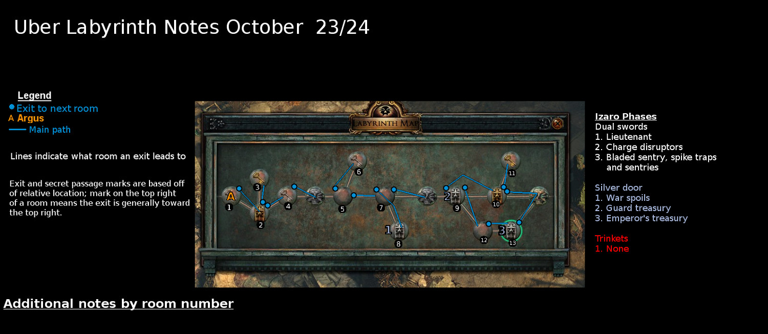 《流亡黯道》如何正確的打開迷宮 《流亡黯道》如何正確的打開迷宮