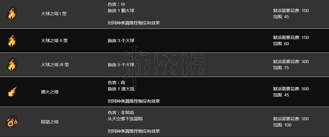 《流亡黯道》保衛蘿卜怎麽玩?保衛蘿卜攻略 《流亡黯道》保衛蘿卜怎麽玩?保衛蘿卜攻略