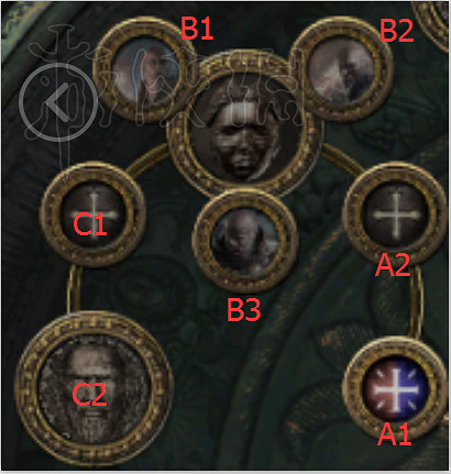 《流亡黯道》貴族職業背景及升華介紹 《流亡黯道》貴族職業背景及升華介紹