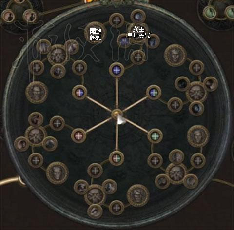 《流亡黯道》轉職後升華天賦圖文詳解