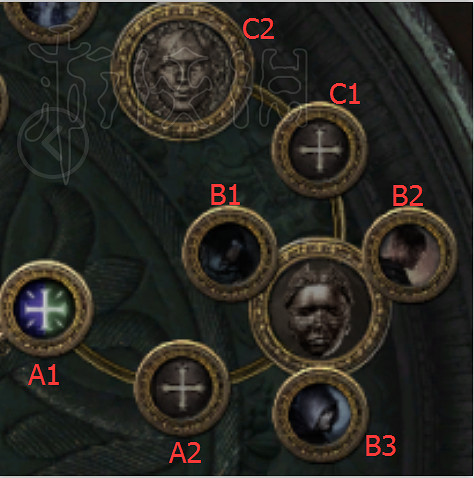 《流亡黯道》貴族職業背景及升華介紹 《流亡黯道》貴族職業背景及升華介紹