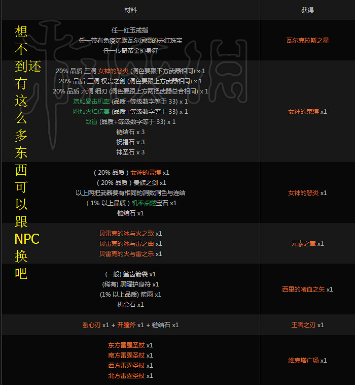 《流亡黯道》NPC買賣指南 《流亡黯道》NPC買賣指南