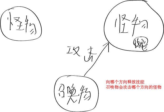 《流亡黯道》召喚奪寶有什麽技巧 召喚奪寶技巧分享 《流亡黯道》召喚奪寶有什麽技巧 召喚奪寶技巧分享