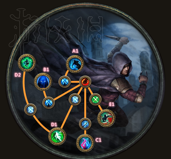 《流亡黯道》暗影職業介紹