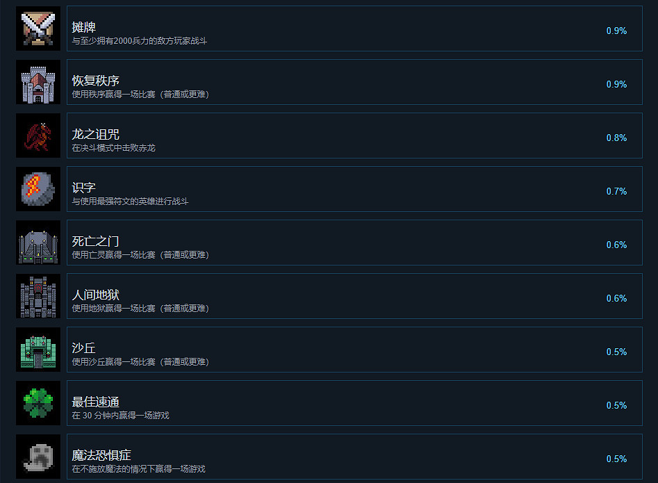 《英雄之時》成就有什麽？遊戲成就獎杯一覽