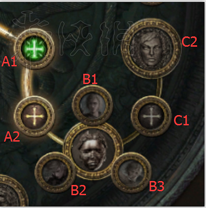 《流亡黯道》貴族職業背景及升華介紹 《流亡黯道》貴族職業背景及升華介紹