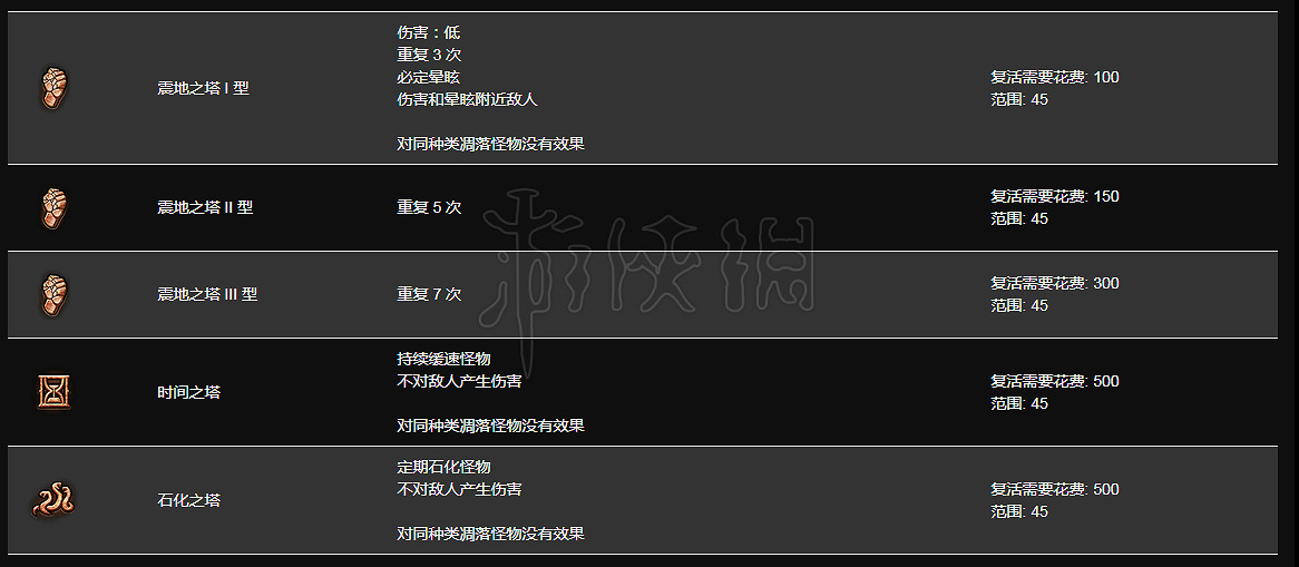 《流亡黯道》保衛蘿卜怎麽玩?保衛蘿卜攻略 《流亡黯道》保衛蘿卜怎麽玩?保衛蘿卜攻略