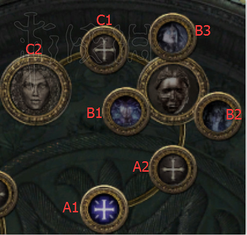 《流亡黯道》貴族職業背景及升華介紹 《流亡黯道》貴族職業背景及升華介紹