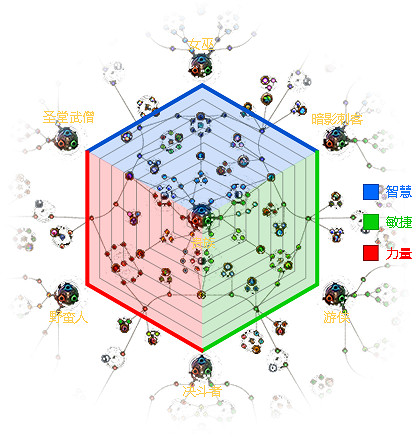 《流亡黯道》特色內容玩法圖文介紹 和暗黑3哪個好玩? 《流亡黯道》特色內容玩法圖文介紹 和暗黑3哪個好玩?