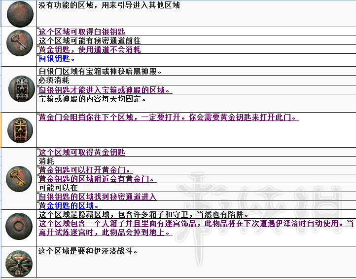 《流亡黯道》升華試煉迷宮全圖文攻略 升華試煉怎麽打? 《流亡黯道》升華試煉迷宮全圖文攻略 升華試煉怎麽打?