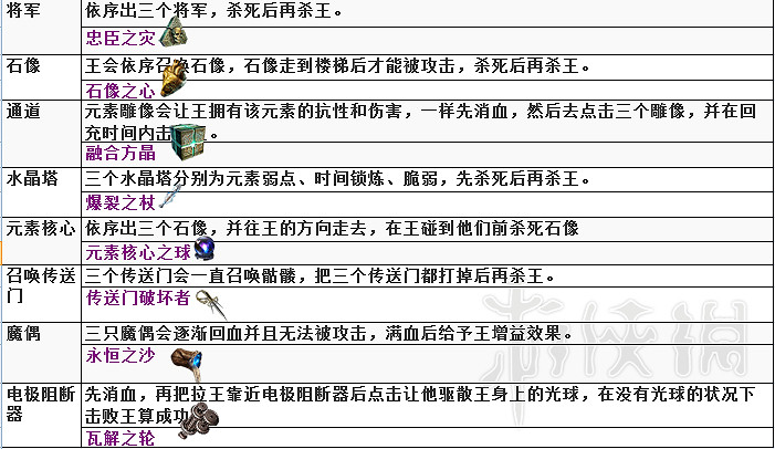 《流亡黯道》升華試煉迷宮全圖文攻略 升華試煉怎麽打? 《流亡黯道》升華試煉迷宮全圖文攻略 升華試煉怎麽打?