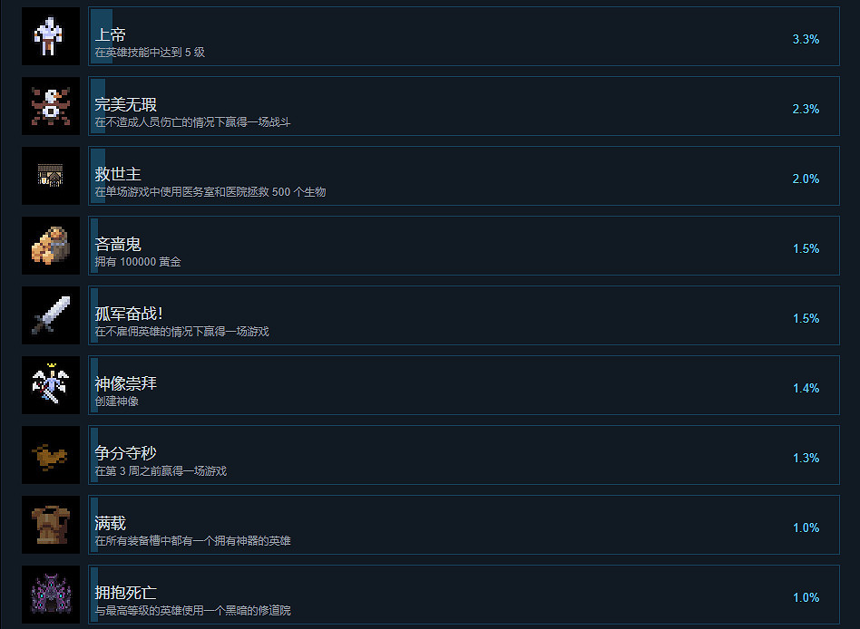 《英雄之時》成就有什麽？遊戲成就獎杯一覽