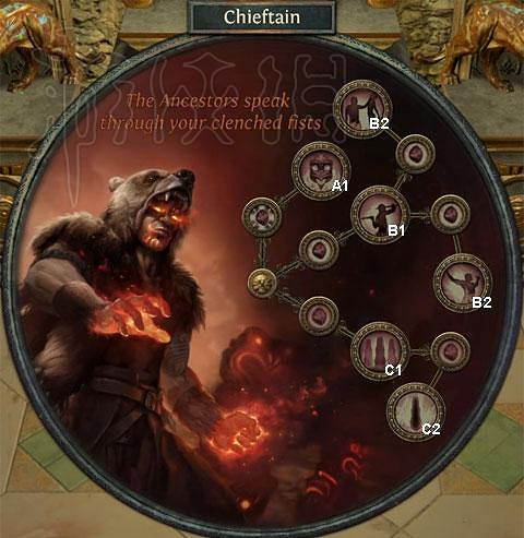 《流亡黯道》轉職後升華天賦圖文詳解