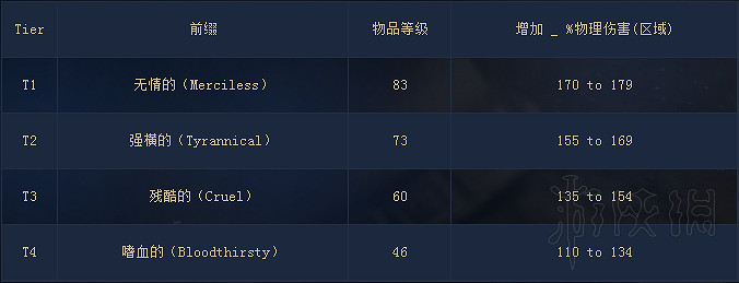 《流亡黯道》特色內容玩法圖文介紹 和暗黑3哪個好玩? 《流亡黯道》特色內容玩法圖文介紹 和暗黑3哪個好玩?