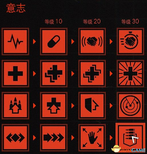 《德軍總部:新血脈》全技能效果詳解 全技能評價推薦 《德軍總部:新血脈》全技能效果詳解 全技能評價推薦