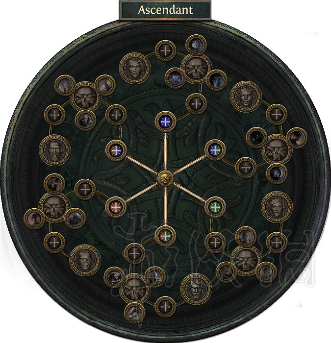 《流亡黯道》3.0升華天賦資料大全 什麽職業厲害? 《流亡黯道》3.0升華天賦資料大全 什麽職業厲害?